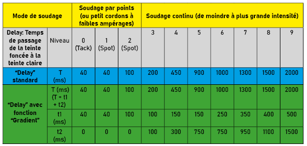 Tabla nueva funcion gradient FR